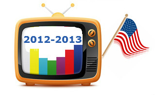 statistiques-tv-usa-2013